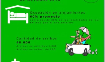 INFOGRAFA: DATOS DEL IMPACTO ECONMICO DEL FIN DE SEMANA LARGO DE OCTUBRE 2018
